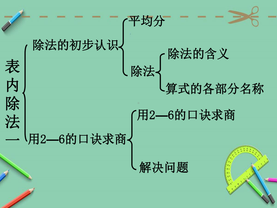 二年级下册表内除法一单元复习整理课件.ppt_第2页