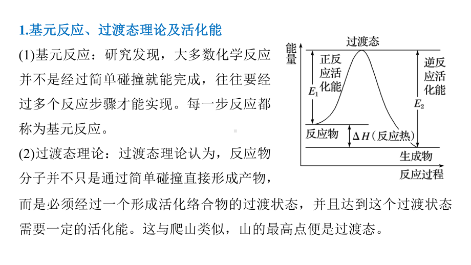 2022届高考复习微专题《反应历程、活化能与催化剂》课件.pptx_第2页