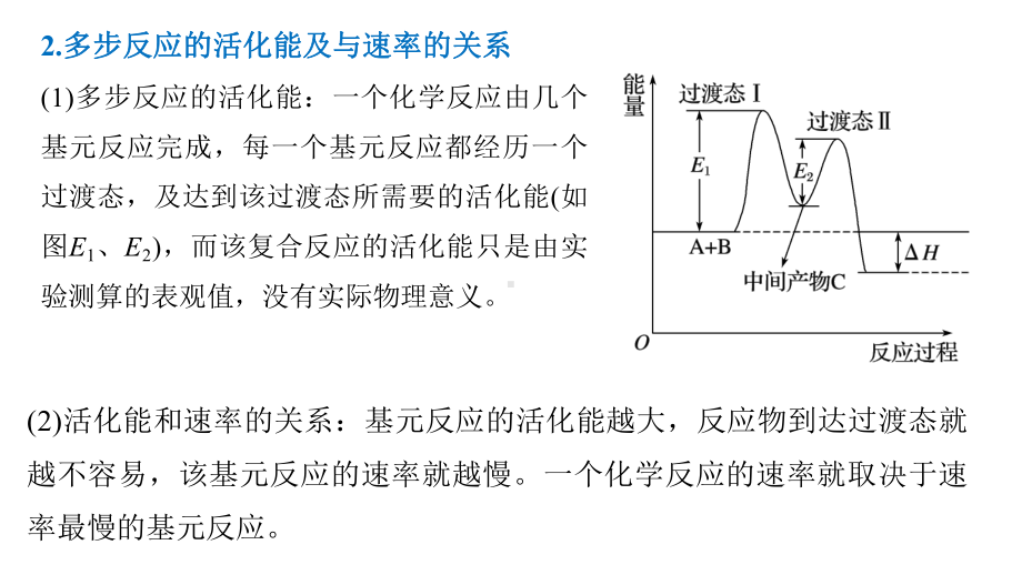 2022届高考复习微专题《反应历程、活化能与催化剂》课件.pptx_第3页