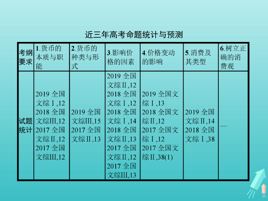 2020高考政治二轮复习专题一价格变动与居民消费课件.pptx_第2页