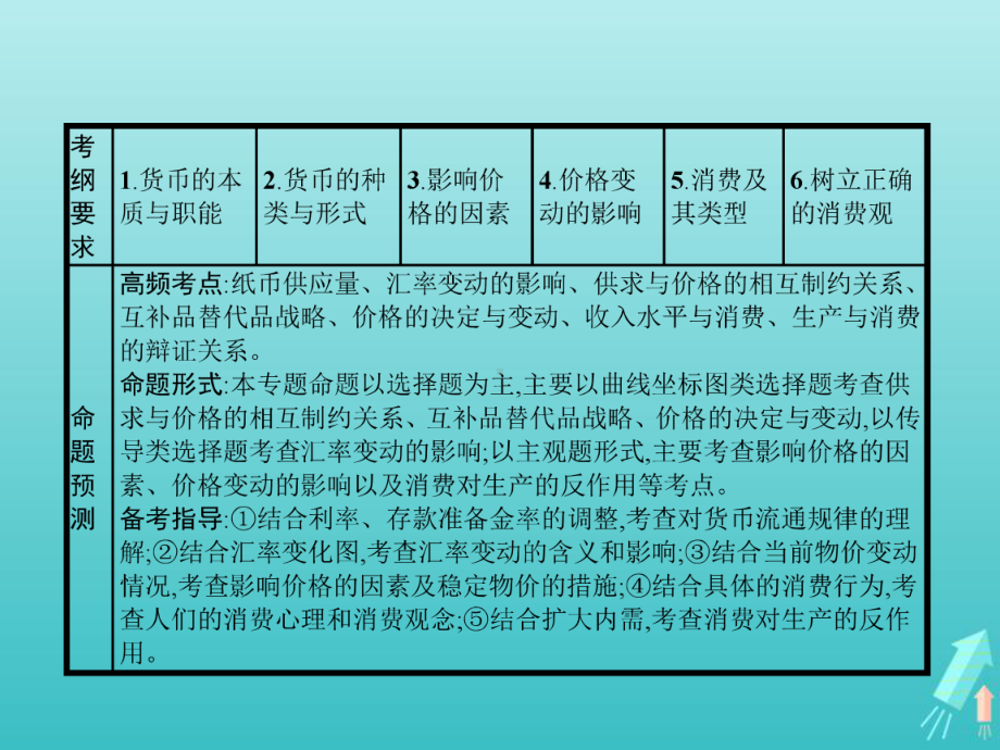 2020高考政治二轮复习专题一价格变动与居民消费课件.pptx_第3页