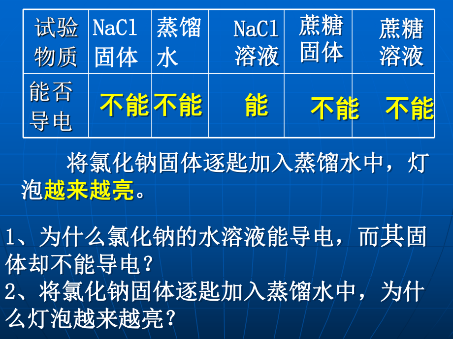 人教版高中化学酸碱盐在水溶液中的电离教学课件.pptx_第2页