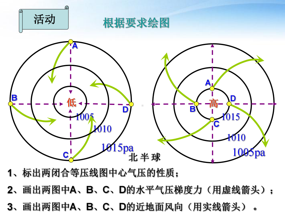 低压高压及天气课件.ppt_第2页