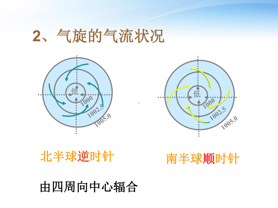 低压高压及天气课件.ppt_第3页