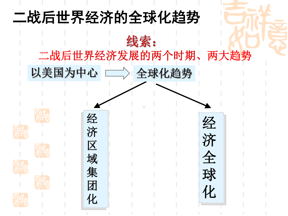 二战后的经济全球化课件.ppt_第2页