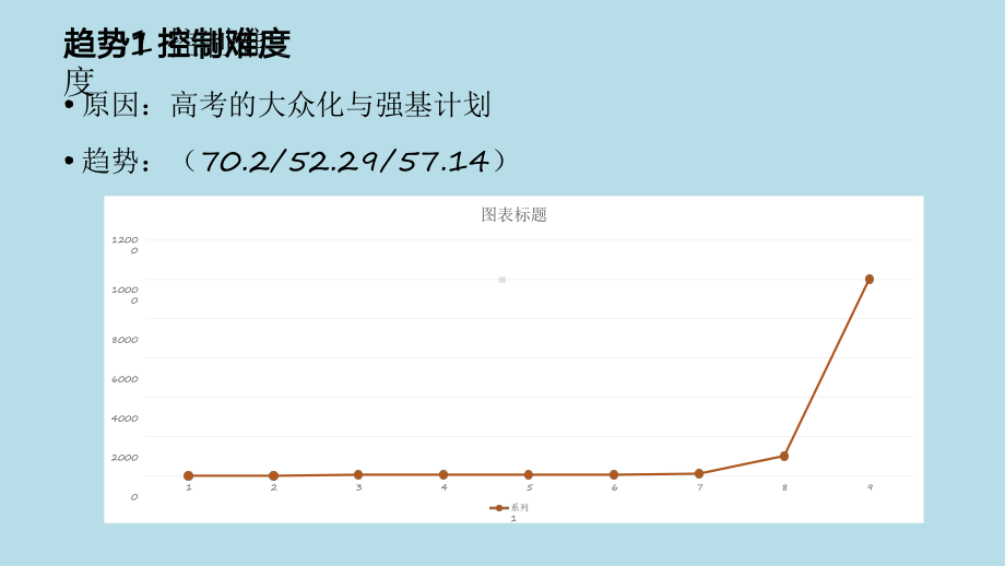 2020年高考化学命题趋势研究与备考建议课件.pptx_第3页