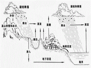 人教版八年级物理：第三章-物态变化的复习课--课件.ppt