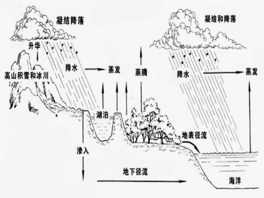 人教版八年级物理：第三章-物态变化的复习课--课件.ppt_第1页