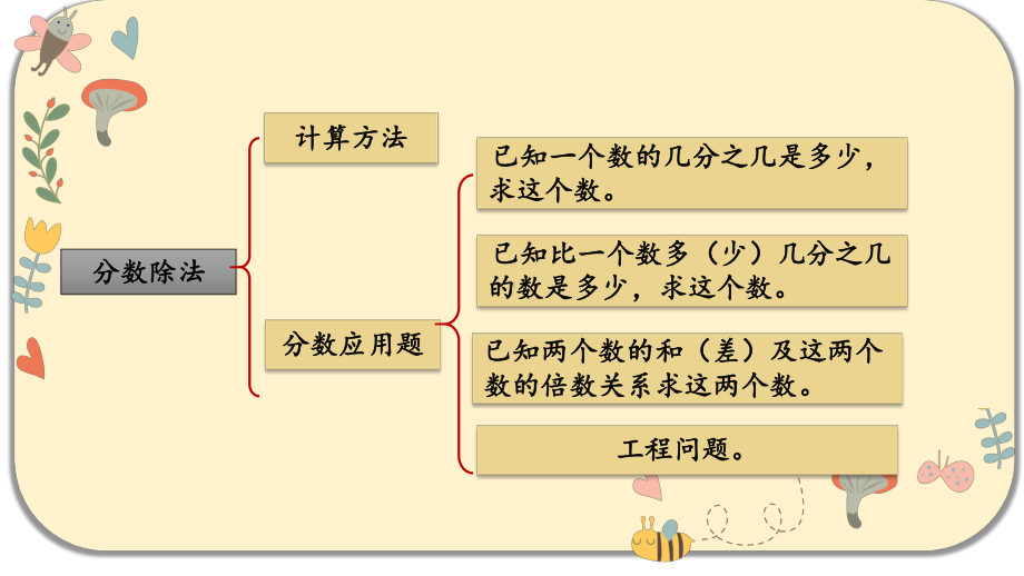 人教版六年级数学上册第三单元分数除法-练习十课件.pptx_第2页