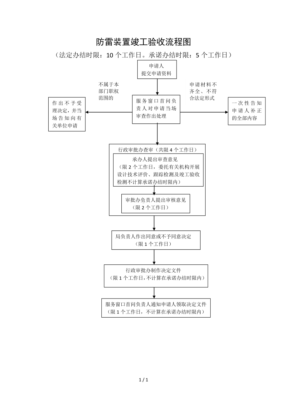 防雷装置竣工验收流程图参考模板范本.doc_第1页