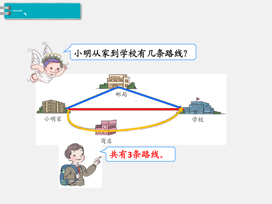 人教版四下数学第五单元三角形精品课件第2课时三角形三条边的关系.ppt_第2页