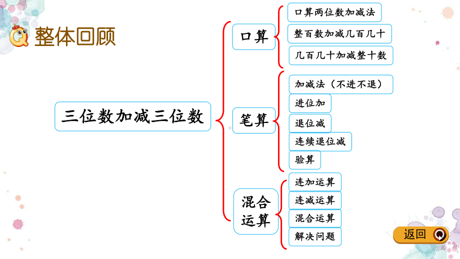 614-整理与复习-冀教版二年级下册数学-课件.pptx_第2页