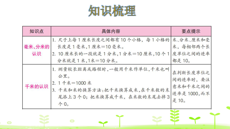 人教版三年级数学上册第三单元整理和复习课件.pptx_第2页