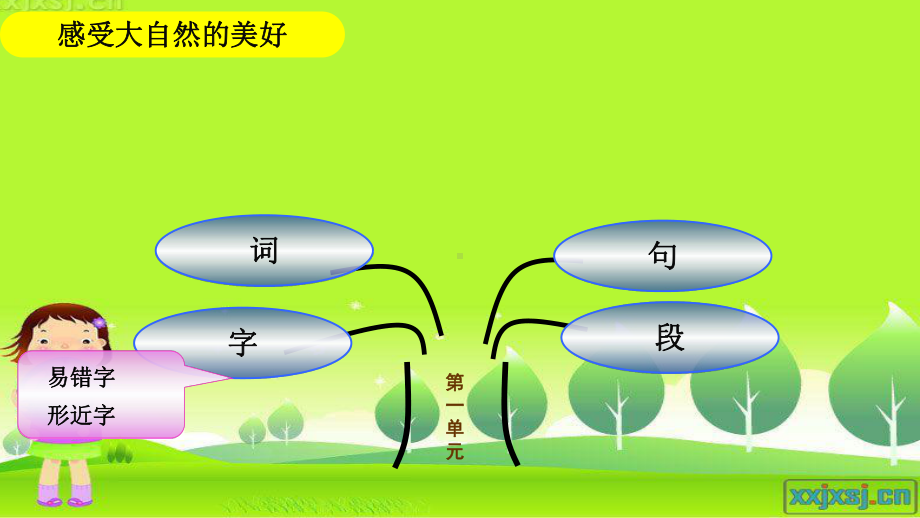 人教版三年级语文下册第六册1-8单元期末总复习课件.ppt_第3页