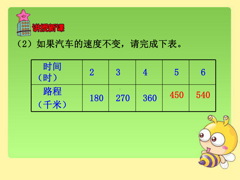 人教版六年级数学下册第四单元《正比例和反比例》公开课课件.ppt_第3页