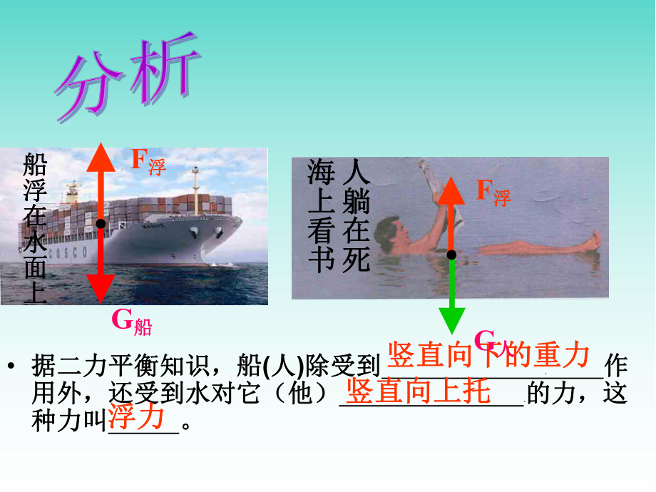 人教版初中物理浮力课件.ppt_第2页