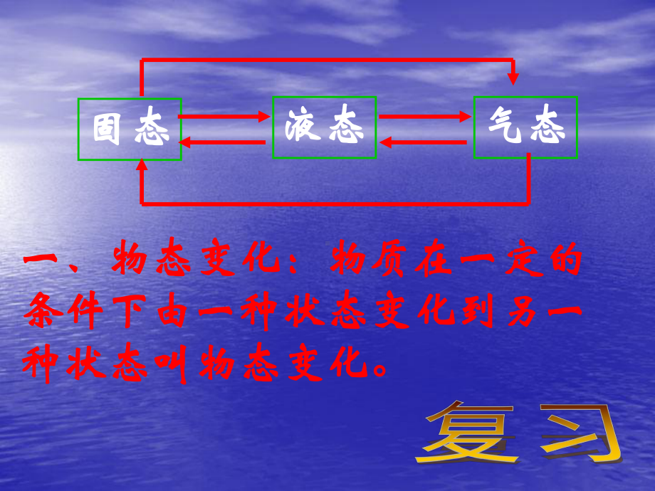 人教版八上物理汽化和液化课件.ppt_第2页