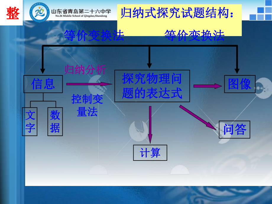 中考数学三轮复习《归纳式探究》课件资料.ppt_第2页