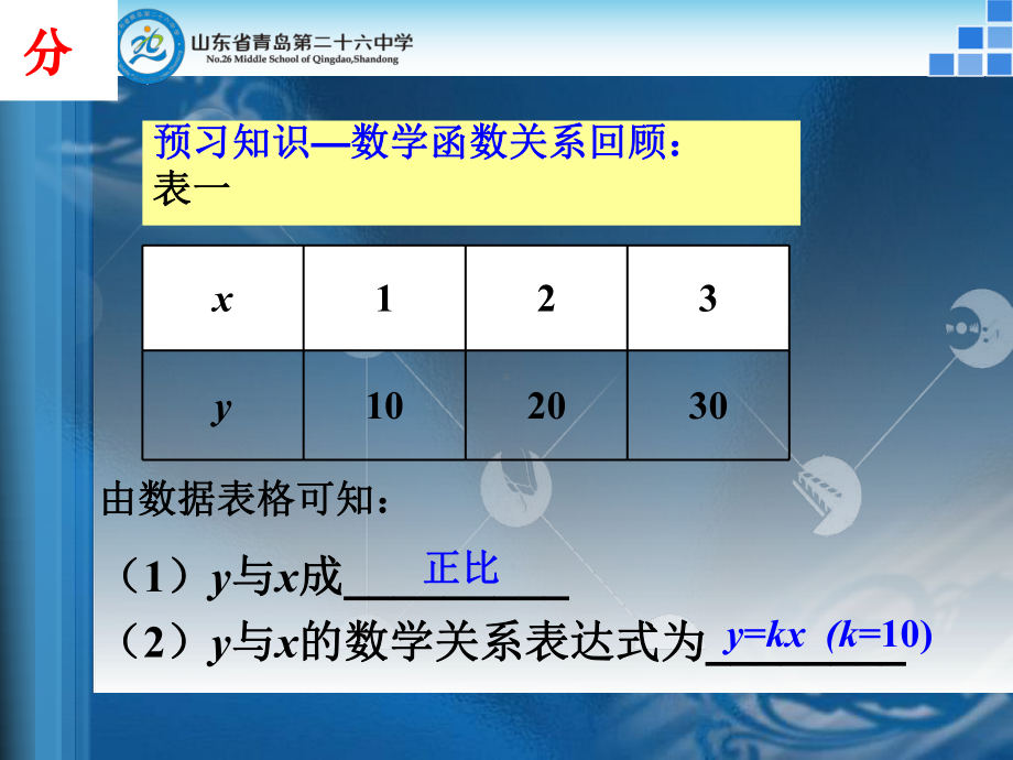 中考数学三轮复习《归纳式探究》课件资料.ppt_第3页