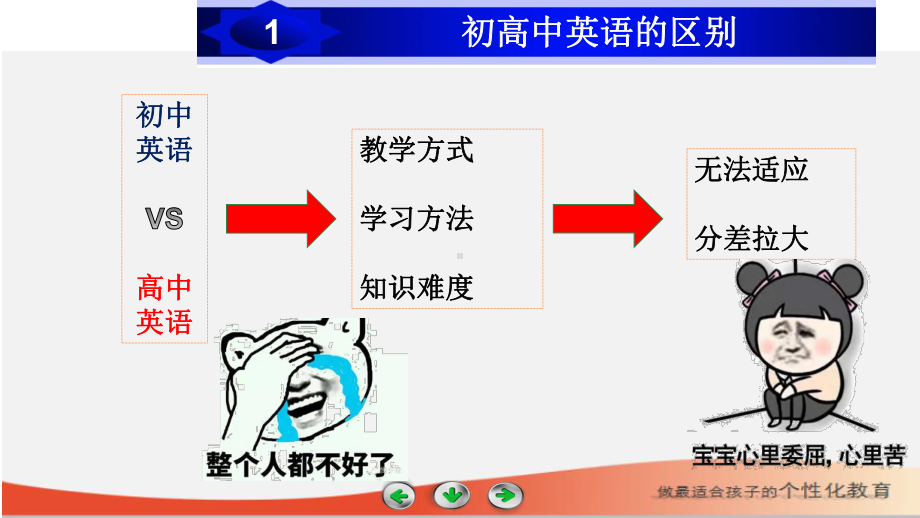 初高中英语衔接课件.ppt_第3页