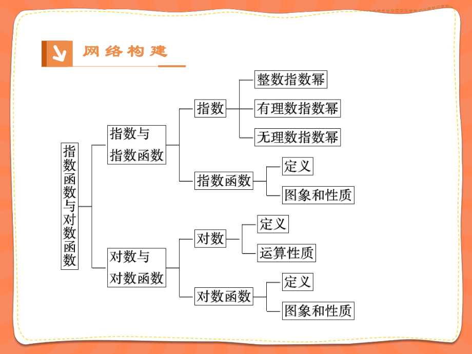 （优品）高中数学人教版必修1+222对数函数及其性质+课件(系列三).ppt_第2页