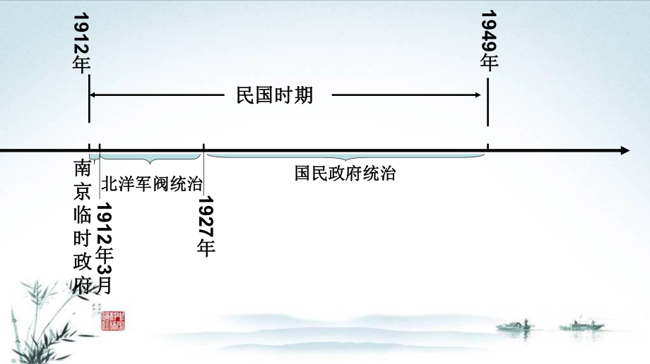 人民版高中历史必修二22《民国时期民族工业的曲折发展》优秀课件.ppt_第3页