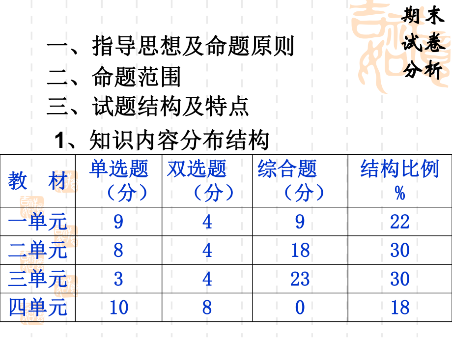 上学期期末试卷分析课件.ppt_第2页