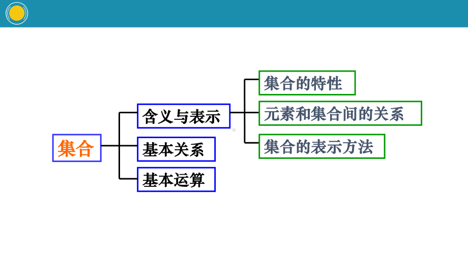 111-集合的概念及表示课件.pptx_第3页