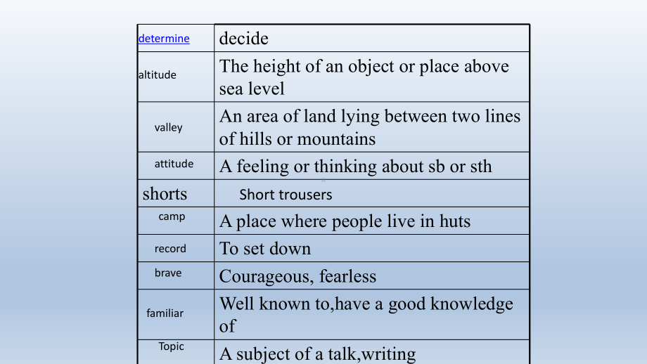 人教版高中英语必修一Unit-3-Travel-Journal-Language-points课件.pptx_第3页