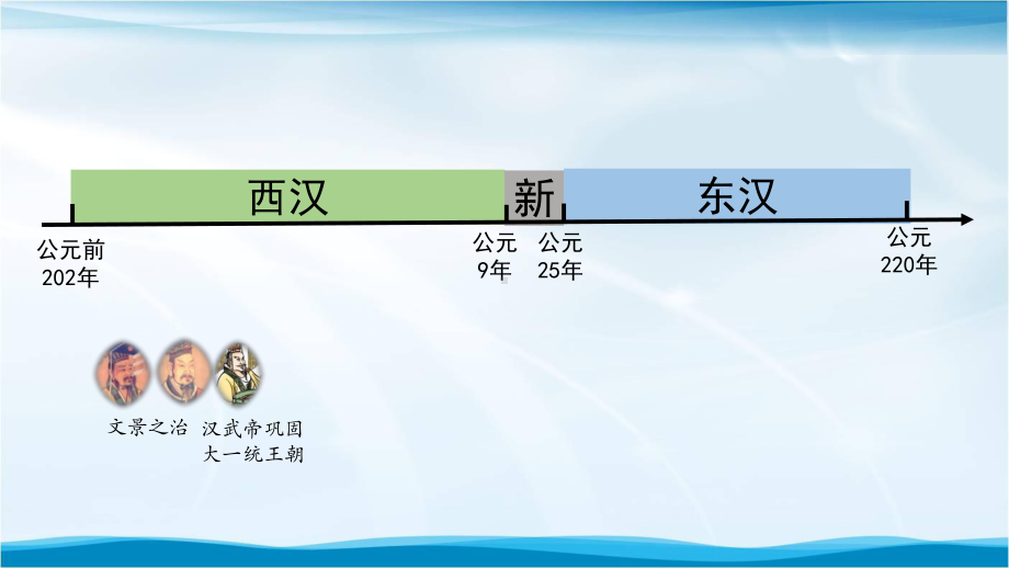 初一历史(统编版)东汉的兴衰-2课件.pptx_第2页