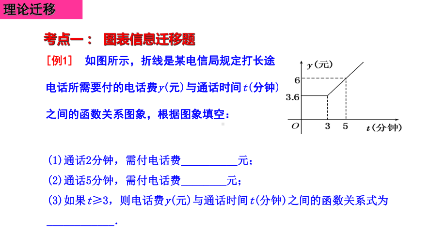 人教版高中数学必修一322--函数模型的应用实例课件.ppt_第2页