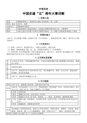 初中历史2023中考复习中国史逢“五”周年大事详解（共12件）.doc