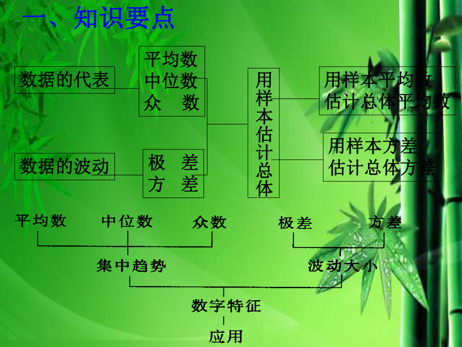 人教版八年级数学下册-数据的分析-单元复习-课件.ppt_第2页