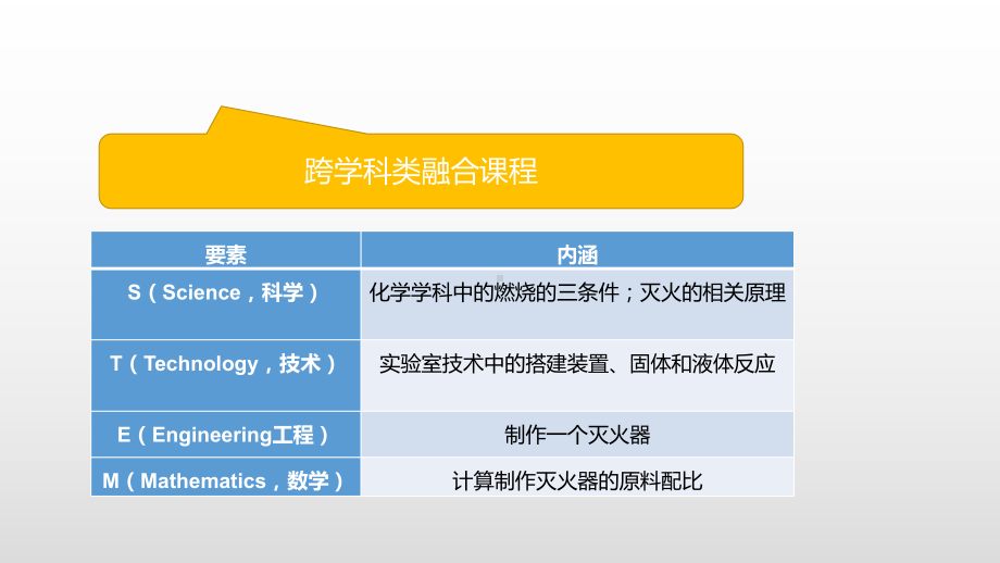 2020届中考化学一轮复习--自制灭火器说课课件.pptx_第2页