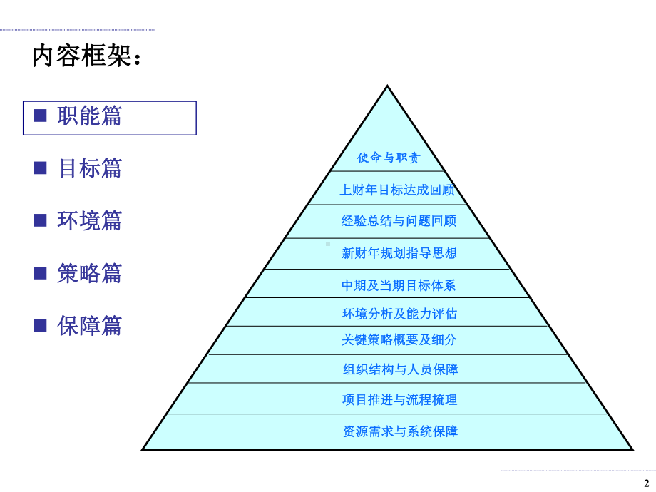 业务规划模板课件.ppt_第2页