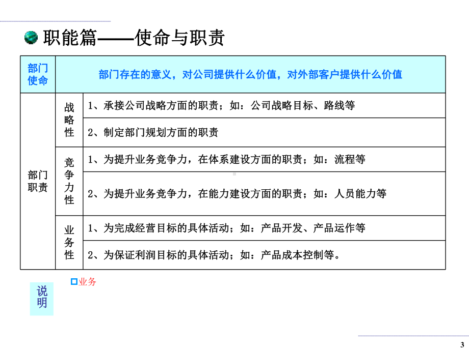 业务规划模板课件.ppt_第3页