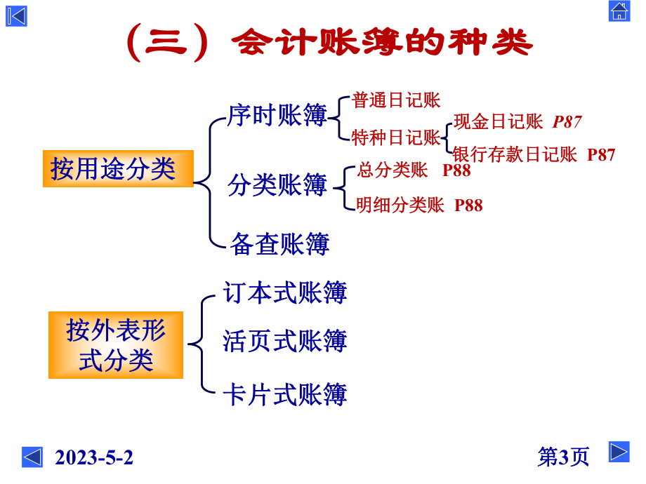 会计账簿教材y双学位课件.pptx_第3页