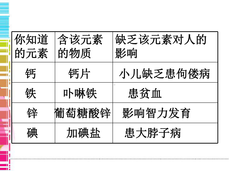 人教版《元素》课件.ppt_第2页