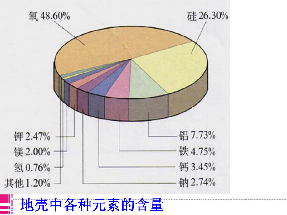 人教版《元素》课件.ppt_第3页