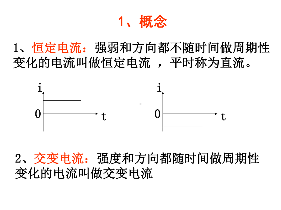 交变电流的产生及描述课件.ppt_第3页