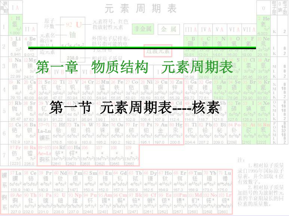 元素周期表第三课时(核素)课件.ppt_第1页