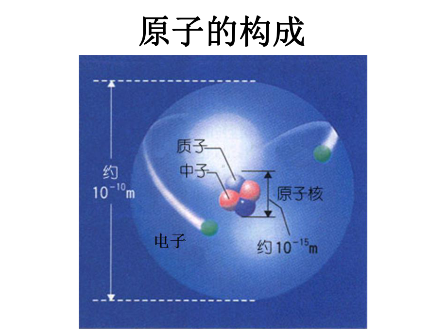 元素周期表第三课时(核素)课件.ppt_第2页