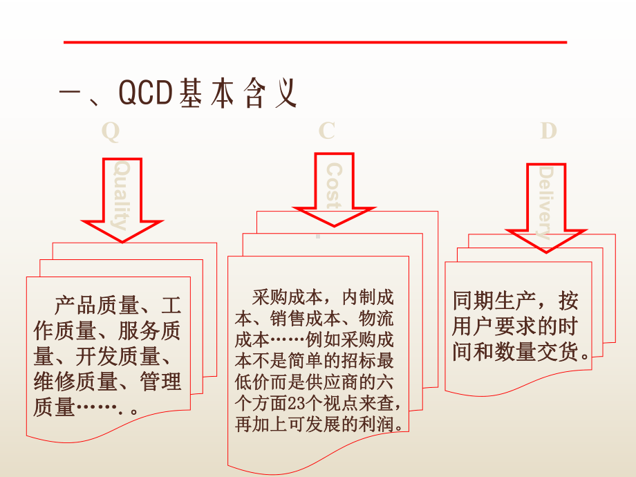 QCD培训教材汇编课件.ppt_第2页