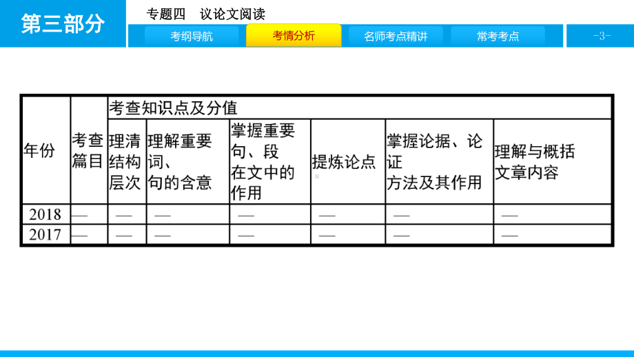 2020人教部编版中考语文总复习-现代文阅读-专题四-议论文阅读课件.pptx_第3页