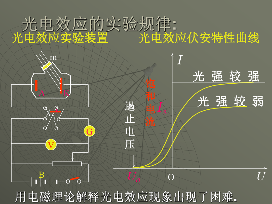 光子教学课件.ppt_第3页