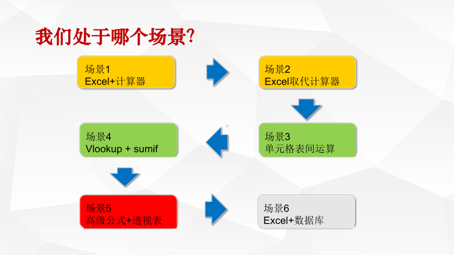 《Excel在财务中的应用》课件-案例实训.pptx_第3页