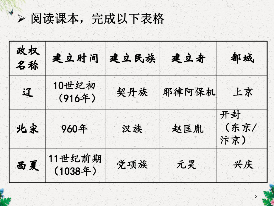 人教版历史与社会八年级上册第四单元第三课第二框北宋与辽、西夏并立-课件.pptx_第2页