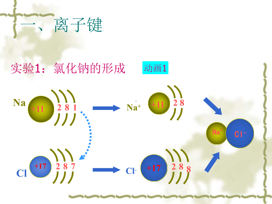 优质课人教版高一化学必修二-第一章第三节-化学键-课件.ppt_第3页