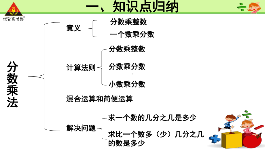 分数乘法整理和复习(一)课件.ppt_第2页