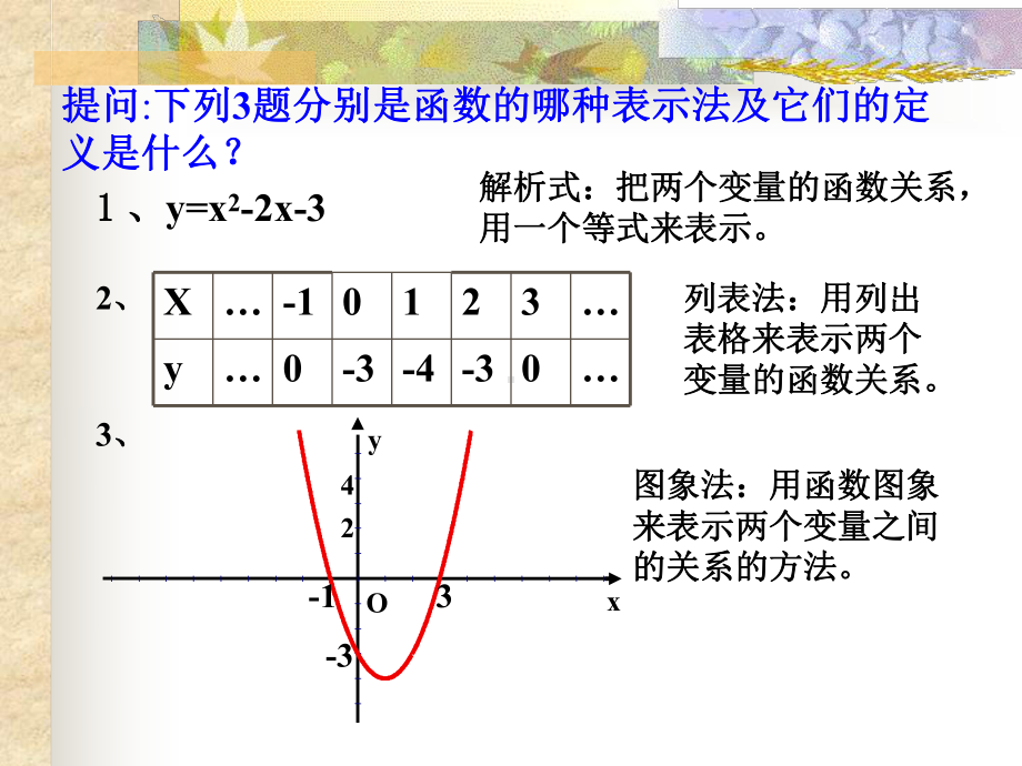 八年级上册数学-函数的表示法课件.ppt_第2页